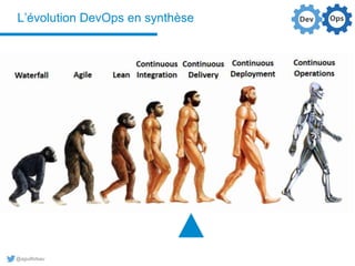 @aguilloteau
L’évolution DevOps en synthèse
 