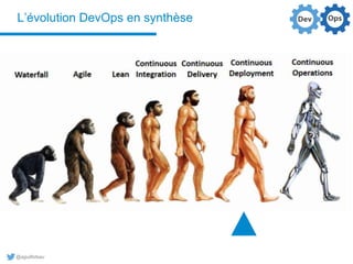 @aguilloteau
L’évolution DevOps en synthèse
 