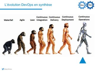 @aguilloteau
L’évolution DevOps en synthèse
 