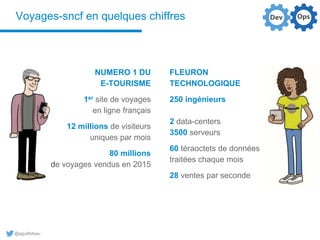 @aguilloteau
Voyages-sncf en quelques chiffres
NUMERO 1 DU
E-TOURISME
1er site de voyages
en ligne français
12 millions de visiteurs
uniques par mois
80 millions
de voyages vendus en 2015
FLEURON
TECHNOLOGIQUE
250 ingénieurs
2 data-centers
3500 serveurs
60 téraoctets de données
traitées chaque mois
28 ventes par seconde
 