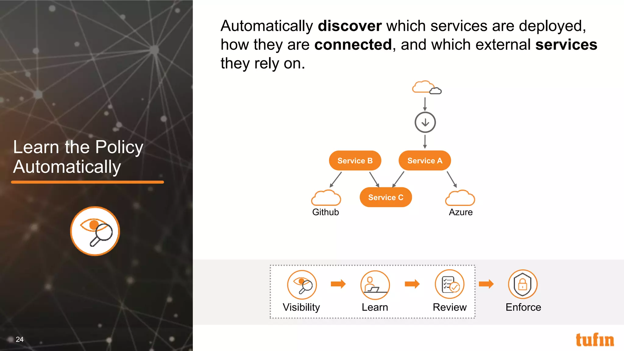 24
Learn the Policy
Automatically
Automatically discover which services are deployed,
how they are connected, and which external services
they rely on.
Visibility Learn Review Enforce
Service A
Service C
Service B
Github Azure
 