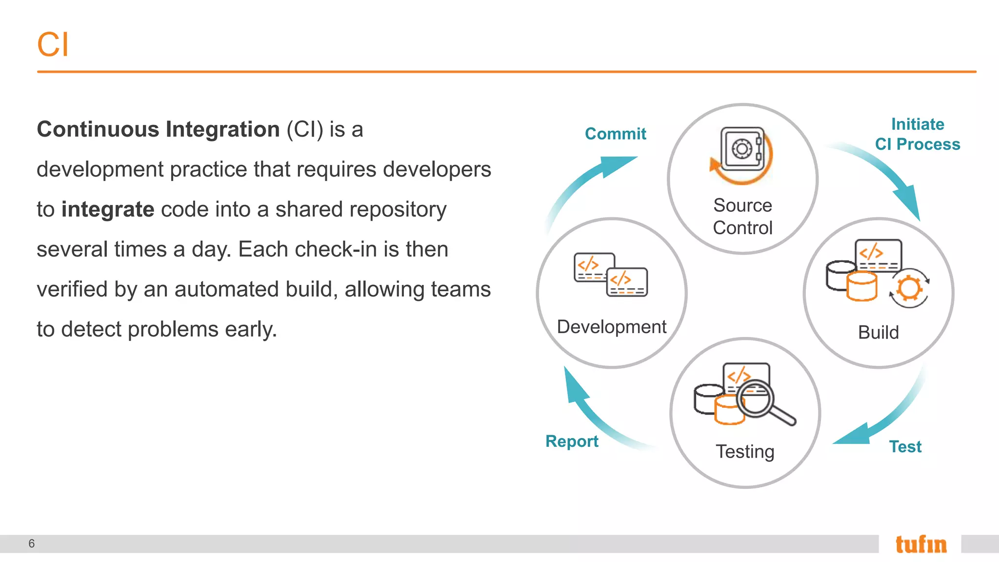 6
CI
Development
Source
Control
Build
Testing
Commit
Initiate
CI Process
TestReport
Continuous Integration (CI) is a
development practice that requires developers
to integrate code into a shared repository
several times a day. Each check-in is then
verified by an automated build, allowing teams
to detect problems early.
 