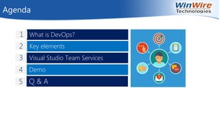 Agenda
Demo
Visual Studio Team Services
Key elements
What is DevOps?
Q & A
1
2
3
4
5