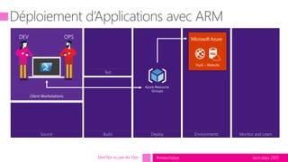 tech.days 2015#mstechdaysDevOps vu par les Ops
EnvironmentsSource Build
Test
Deploy Monitor and Learn
PaaS – Website
 