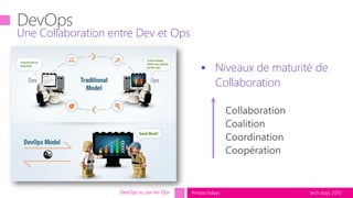 tech.days 2015#mstechdays
 Niveaux de maturité de
Collaboration
Une Collaboration entre Dev et Ops
DevOps vu par les Ops
 