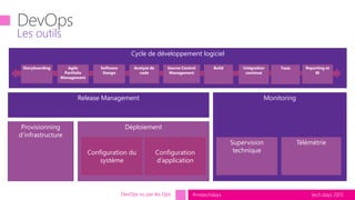 tech.days 2015#mstechdays
Les outils
DevOps vu par les Ops
Cycle de développement logiciel
Release Management Monitoring
DéploiementProvisionning
d’infrastructure
Configuration
d’application
Configuration du
système
TélémétrieSupervision
technique
Storyboarding Source Control
Management
Software
Design
Agile
Portfolio
Management
Build Tests Reporting et
BI
Analyse de
code
Intégration
continue
 