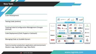 +1(973) 598-3969 www.cognixia.com
New Tools
Code Development
Testing Code (Jenkins)
Tracking Code & Configuration Management Changes
(GitHub)
Code Deployment (Chef, Puppet or Saltstack)
Managing Code on Scalable Servers
Tools to monitor production application and environment
(System Logs, Application Logs, New Relic)
 