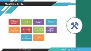 +1(973) 598-3969 www.cognixia.com
Migrating to DevOps
Executive
Support
Tools Budget Skillset
App
Complexity
Planning
Managing
Environment
Legacy
Integration
Test
Automation
Culture
 