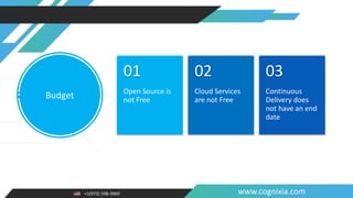 +1(973) 598-3969 www.cognixia.com
Budget Open Source is
not Free
01
Cloud Services
are not Free
02
Continuous
Delivery does
not have an end
date
03
 