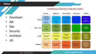 +1(973) 598-3969 www.cognixia.com
Skillset
• Developer
• QA
• Ops
• Security
• Architect
• UX
 