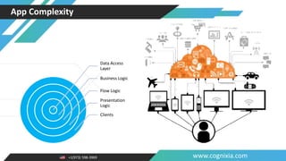 +1(973) 598-3969 www.cognixia.com
App Complexity
Data Access
Layer
Business Logic
Flow Logic
Presentation
Logic
Clients
 