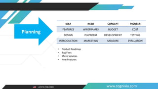 +1(973) 598-3969 www.cognixia.com
• Product Roadmap
• Bug Fixes
• Micro Services
• New Features
IDEA NEED CONCEPT PIONEER
FEATURES WIREFRAMES BUDGET COST
DESIGN PLATFORM DEVELOPMENT TESTING
INTRODUCTION MARKETING MEASURE EVALUATION
Planning
 