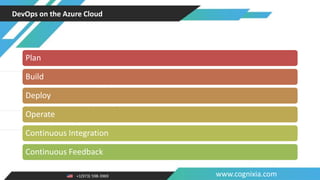 +1(973) 598-3969 www.cognixia.com
DevOps on the Azure Cloud
Plan
Build
Deploy
Operate
Continuous Integration
Continuous Feedback
 
