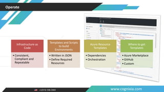+1(973) 598-3969 www.cognixia.com
Operate
Infrastructure as
Code
•Consistent,
Compliant and
Repeatable
Templates and Scripts
to build
Environments
•Written in JSON
•Define Required
Resources
Azure Resource
Templates
•Dependencies
•Orchestration
Where to get
Templates
•Azure Marketplace
•GitHub
•Custom
 