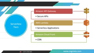 +1(973) 598-3969 www.cognixia.com
Serverless
Tiers
• Secure APIs
Amazon API Gateway
• Serverless Applications
AWS Lambda
• CDN
Amazon Cloud Front
 