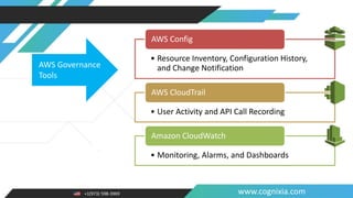 +1(973) 598-3969 www.cognixia.com
• Resource Inventory, Configuration History,
and Change Notification
AWS Config
• User Activity and API Call Recording
AWS CloudTrail
• Monitoring, Alarms, and Dashboards
Amazon CloudWatch
AWS Governance
Tools
 