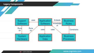 +1(973) 598-3969 www.cognixia.com
Legacy Components
 