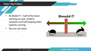 +1(973) 598-3969 www.cognixia.com
Today’s Big Problem
• Bi-Model IT – half of the team
working on cool, modern
solutions and half keeping older
systems running
• You are not alone
 