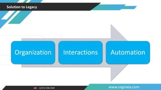 +1(973) 598-3969 www.cognixia.com
Solution to Legacy
Organization Interactions Automation
 