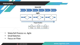 +1(973) 598-3969 www.cognixia.com
Interactions
• Waterfall Process vs. Agile
• Small Batches
• Focus on Flow
 