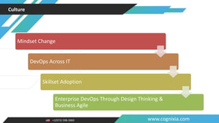 +1(973) 598-3969 www.cognixia.com
Culture
Mindset Change
DevOps Across IT
Skillset Adoption
Enterprise DevOps Through Design Thinking &
Business Agile
 