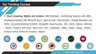 +1(973) 598-3969 www.cognixia.com
Our Trending Courses
• Cloud Computing, BigData and Analytics: AWS Developer ; Architecting Solutions with AWS ;
Developing Solutions with Microsoft Azure ; Spark & Scala ; Microservices ; Hadoop Developer and
Admin ; Cassandra Developer & Admin ; MongoDB ; Cloud Foundry ; SAS ; Storm ; Tableau ; Qlikview
; Splunk ; Analytics with Excel ; Pig & Hive ; Oozi ; Zookeeper ; Kafka ; Impala ; Sqoop ; Ambari ;
Analytics with R ; Python for Analytics ; PySpark
 
