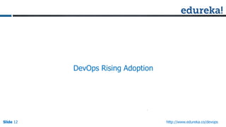 Slide 12Slide 12Slide 12 http://www.edureka.co/devops
DevOps Rising Adoption
 