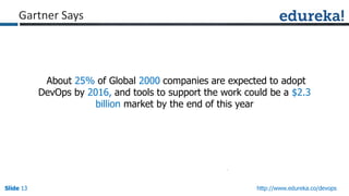 Slide 13Slide 13Slide 13 http://www.edureka.co/devops
About 25% of Global 2000 companies are expected to adopt
DevOps by 2016, and tools to support the work could be a $2.3
billion market by the end of this year
Gartner Says
 
