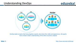 Slide 16Slide 16Slide 16 http://www.edureka.co/devops
Understanding DevOps
DevOps leads to teams that bring together experts who share their skills and experiences. All experts
have at least a basic understanding of the others business subjects
 