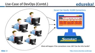 Slide 18Slide 18Slide 18 http://www.edureka.co/devops
Use-Case of DevOps (Contd.)
Server Can Handle 10,000 Connections
What will happen if the connections cross 10K? Can the infra handle?
 