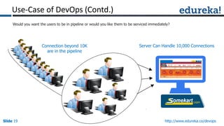 Slide 19Slide 19Slide 19 http://www.edureka.co/devops
Server Can Handle 10,000 ConnectionsConnection beyond 10K
are in the pipeline
Would you want the users to be in pipeline or would you like them to be serviced immediately?
Use-Case of DevOps (Contd.)
 