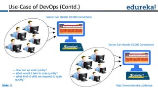 Slide 21Slide 21Slide 21 http://www.edureka.co/devops
Server Can Handle 10,000 Connections
 How can we scale quickly?
 What would it take to scale quickly?
 What kind of skills are required to scale
quickly?
Server Can Handle 10,000 Connections
Use-Case of DevOps (Contd.)
 