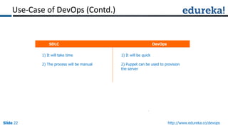 Slide 22Slide 22Slide 22 http://www.edureka.co/devops
SDLC DevOps
Use-Case of DevOps (Contd.)
1) It will take time
2) The process will be manual
1) It will be quick
2) Puppet can be used to provision
the server
 