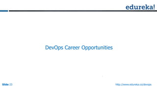 Slide 23Slide 23Slide 23 http://www.edureka.co/devops
DevOps Career Opportunities
 