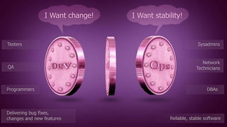 Slide 5Slide 5Slide 5 http://www.edureka.co/devops
 