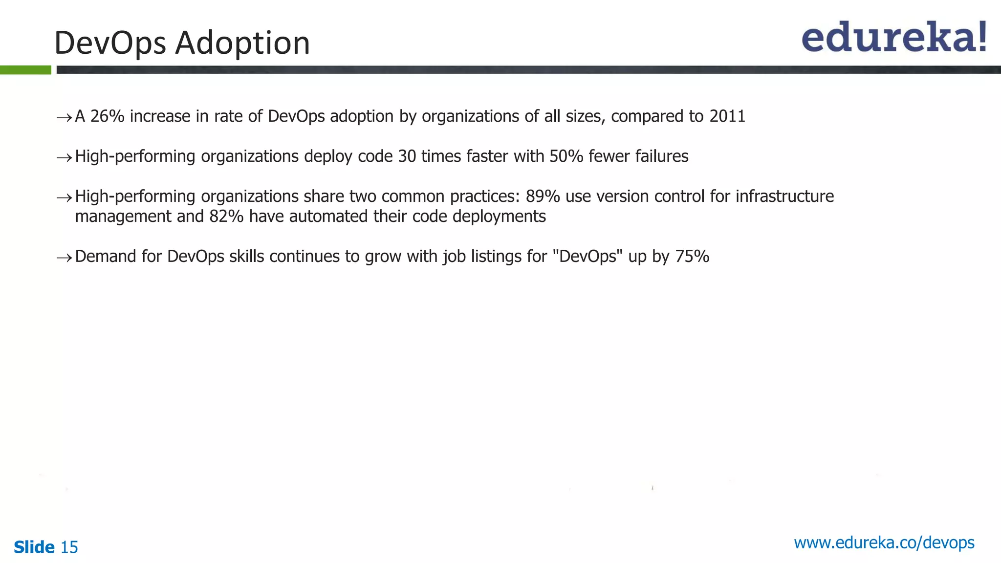 Slide 15 www.edureka.co/devops
DevOps Adoption
A 26% increase in rate of DevOps adoption by organizations of all sizes, compared to 2011
High-performing organizations deploy code 30 times faster with 50% fewer failures
High-performing organizations share two common practices: 89% use version control for infrastructure
management and 82% have automated their code deployments
Demand for DevOps skills continues to grow with job listings for "DevOps" up by 75%
 