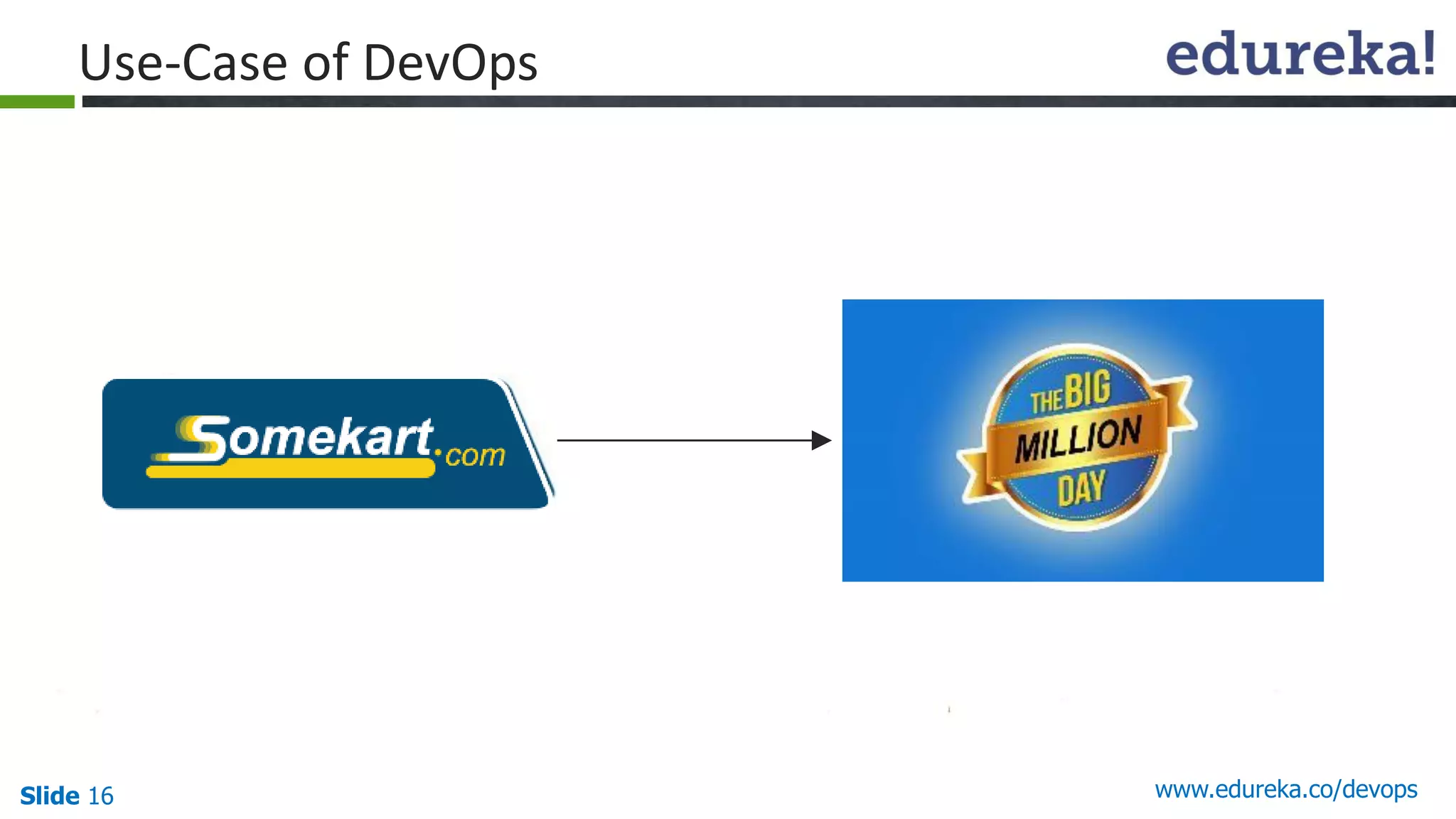 Slide 16 www.edureka.co/devops
Use-Case of DevOps
 