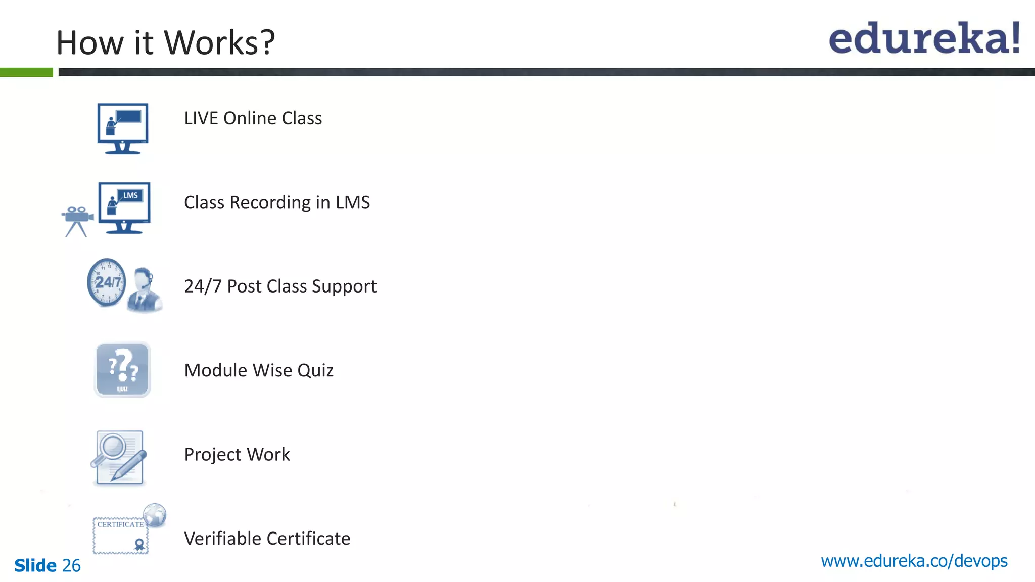 LIVE Online Class
Class Recording in LMS
24/7 Post Class Support
Module Wise Quiz
Project Work
Verifiable Certificate
Slide 26 www.edureka.co/devops
How it Works?
 