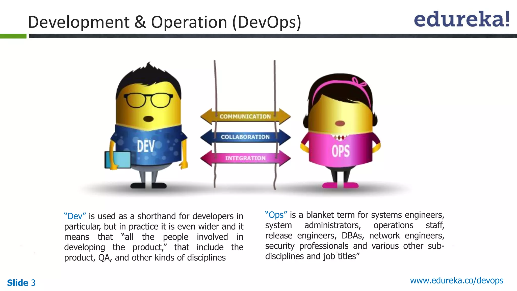 Slide 3 www.edureka.co/devops
Development & Operation (DevOps)
“Dev” is used as a shorthand for developers in
particular, but in practice it is even wider and it
means that “all the people involved in
developing the product,” that include the
product, QA, and other kinds of disciplines
“Ops” is a blanket term for systems engineers,
system administrators, operations staff,
release engineers, DBAs, network engineers,
security professionals and various other sub-
disciplines and job titles”
 
