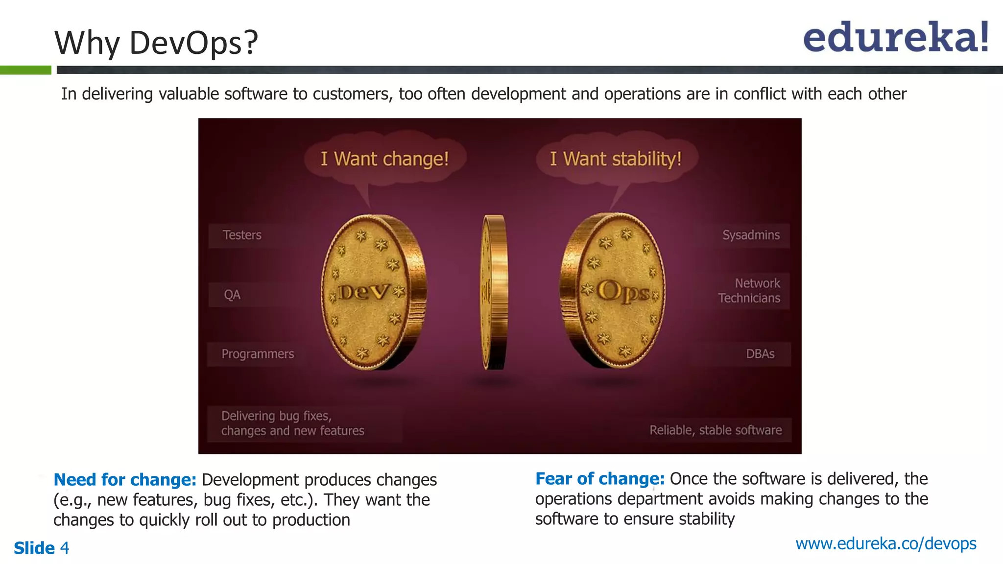 Slide 4 www.edureka.co/devops
In delivering valuable software to customers, too often development and operations are in conflict with each other
Why DevOps?
Need for change: Development produces changes
(e.g., new features, bug fixes, etc.). They want the
changes to quickly roll out to production
Fear of change: Once the software is delivered, the
operations department avoids making changes to the
software to ensure stability
 
