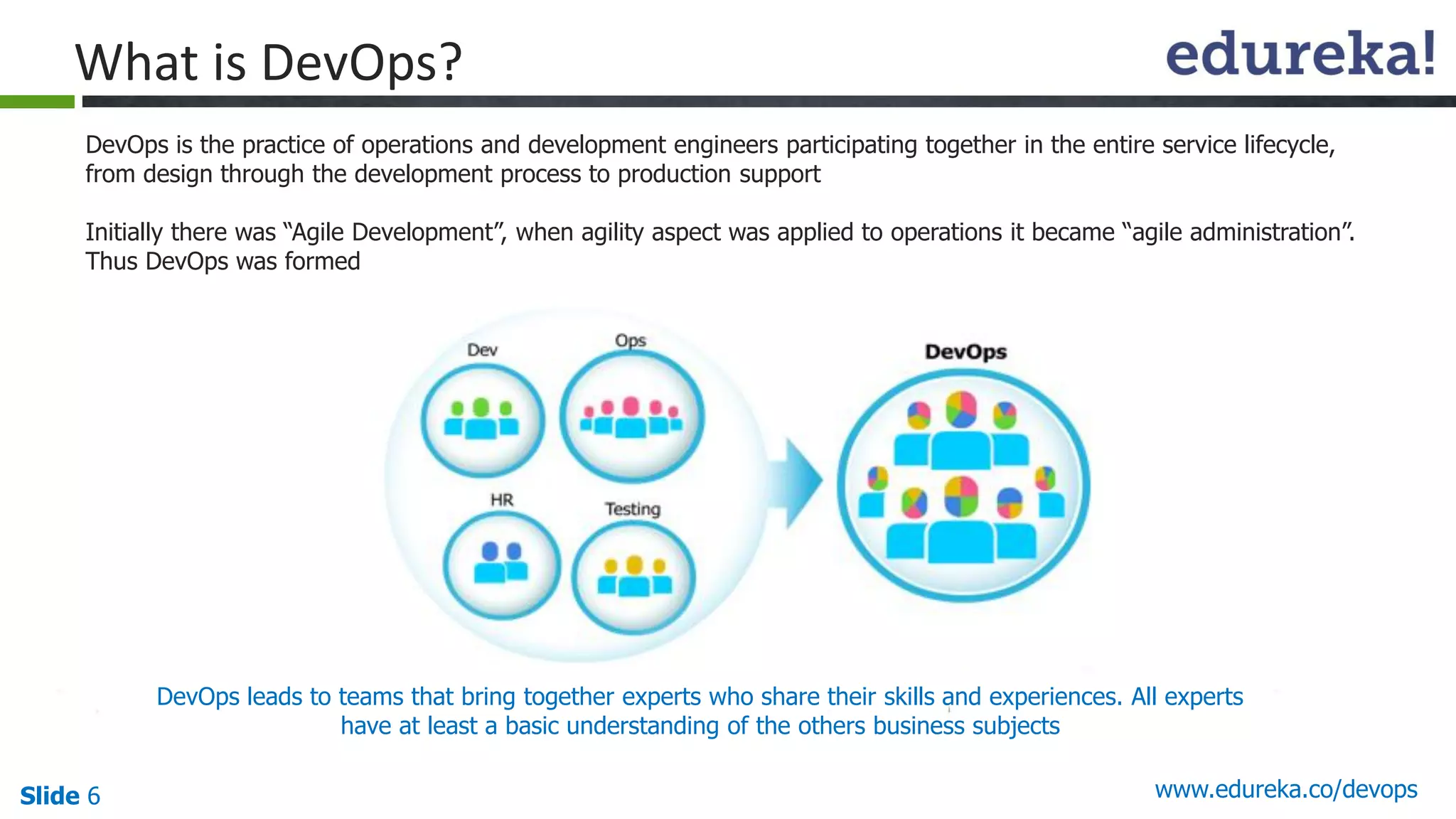 Slide 6 www.edureka.co/devops
What is DevOps?
DevOps is the practice of operations and development engineers participating together in the entire service lifecycle,
from design through the development process to production support
Initially there was “Agile Development”, when agility aspect was applied to operations it became “agile administration”.
Thus DevOps was formed
DevOps leads to teams that bring together experts who share their skills and experiences. All experts
have at least a basic understanding of the others business subjects
 