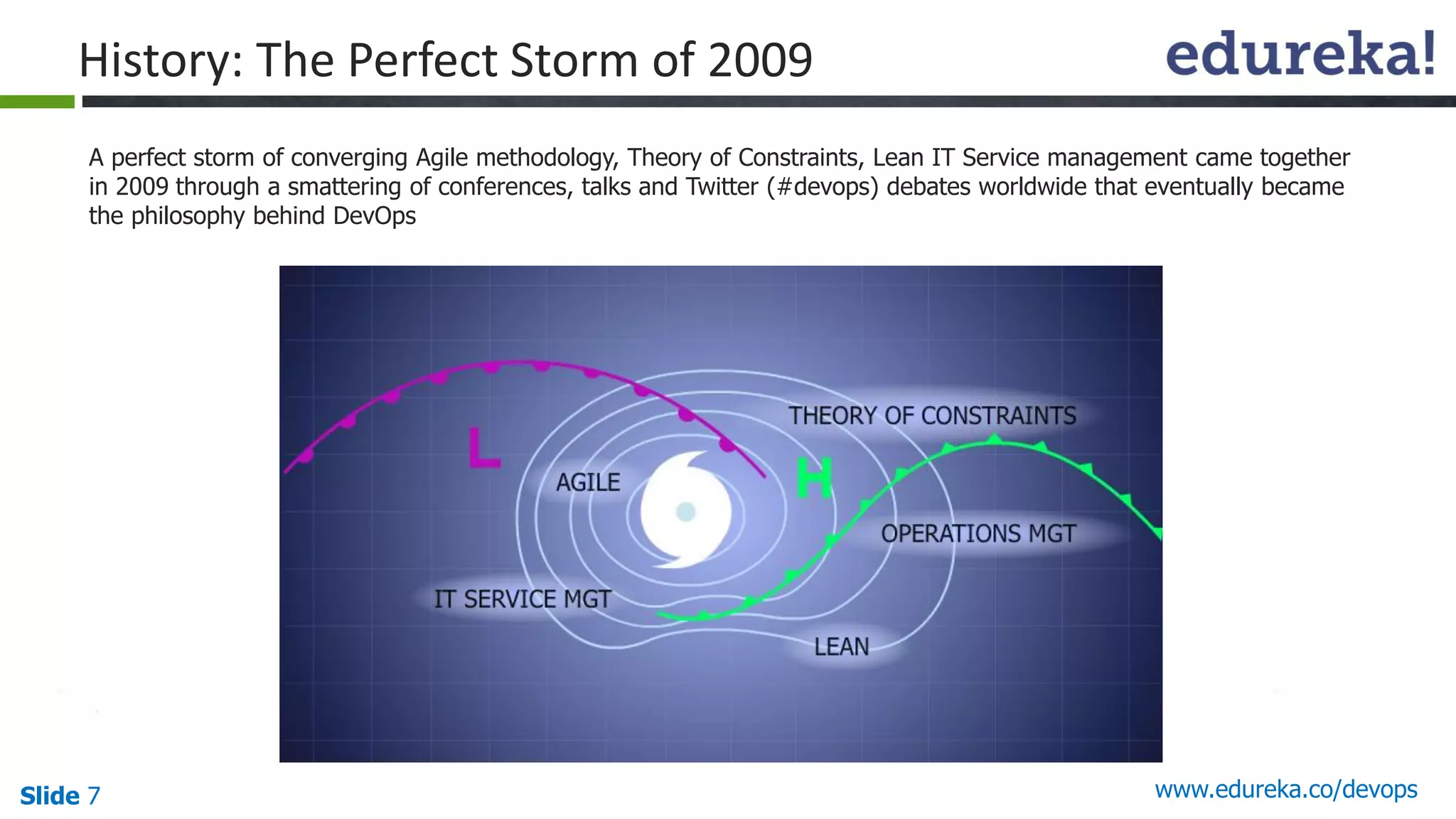 Slide 7 www.edureka.co/devops
History: The Perfect Storm of 2009
A perfect storm of converging Agile methodology, Theory of Constraints, Lean IT Service management came together
in 2009 through a smattering of conferences, talks and Twitter (#devops) debates worldwide that eventually became
the philosophy behind DevOps
 
