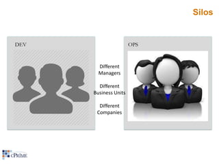 Silos

DEV

OPS

Different
Managers
Different
Business Units
Different
Companies

 