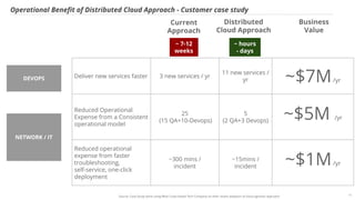 © 2019 Volterra Inc. All Rights Reserved.CONFIDENTIAL - DO NOT DISTRIBUTE WITHOUT NDA 10
Operational Beneﬁt of Distributed Cloud Approach - Customer case study
Current
Approach
Distributed
Cloud Approach
Deliver new services faster 3 new services / yr
11 new services /
yr ~$7M/yr
Reduced Operational
Expense from a Consistent
operational model
25
(15 QA+10-Devops)
5
(2 QA+3 Devops) ~$5M /yr
Reduced operational
expense from faster
troubleshooting,
self-service, one-click
deployment
~300 mins /
incident
~15mins /
incident ~$1M/yr
Business
Value
NETWORK / IT
DEVOPS
~ 7-12
weeks
~ hours
- days
Source: Case Study done using West Coast based Tech Company on their recent adoption of cloud agnostic approach
 