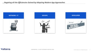 © 2019 Volterra Inc. All Rights Reserved.CONFIDENTIAL - DO NOT DISTRIBUTE WITHOUT NDA 4
...Negating all the Eﬃciencies Gained by Adopting Modern App Approaches
DEVELOPERNETWORK / IT DEVOPS
 