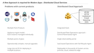 © 2019 Volterra Inc. All Rights Reserved.CONFIDENTIAL - DO NOT DISTRIBUTE WITHOUT NDA 7
A New Approach is required for Modern Apps - Distributed Cloud Services
Distributed Cloud ApproachProblems with current products
Integrated StackMultiple Point Products
Distributed Fleet Operations approach -
Control Plane based mgmt
Appliance mgmt model -
Each instance managed individually
SaaS based Operations with full lifecycle mgmtOperationally complex, manual upgrades
Single observability portalMultiple panes of glass
Deployable in thousands of clusters across
premise, cloud, network & edge
Large size not ﬁt for deploying in
multiple locations
API GW
APP FW
Loadbalancer
Firewall
Networking
DDOS
 