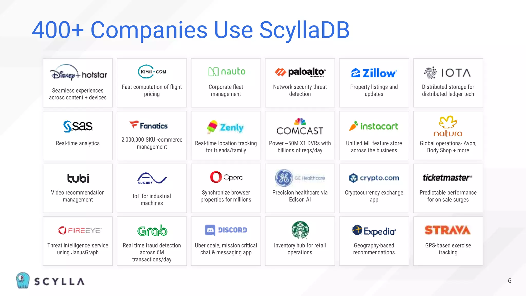400+ Companies Use ScyllaDB
Seamless experiences
across content + devices
Fast computation of flight
pricing
Corporate fleet
management
Real-time analytics
2,000,000 SKU -commerce
management
Real-time location tracking
for friends/family
Video recommendation
management
IoT for industrial
machines
Synchronize browser
properties for millions
Threat intelligence service
using JanusGraph
Real time fraud detection
across 6M
transactions/day
Uber scale, mission critical
chat & messaging app
6
Network security threat
detection
Power ~50M X1 DVRs with
billions of reqs/day
Precision healthcare via
Edison AI
Inventory hub for retail
operations
Property listings and
updates
Unified ML feature store
across the business
Cryptocurrency exchange
app
Geography-based
recommendations
Distributed storage for
distributed ledger tech
Global operations- Avon,
Body Shop + more
Predictable performance
for on sale surges
GPS-based exercise
tracking
 