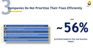 Companies Do Not Prioritize Their Fixes Efficiently
Criticality of the project that might be impacted by the vulnerability
Availability of the suggested fix
Perceived impact of the vulnerability on projects
Number of software libraries containing the vulnerability
Vulnerability severity
Creation date of the vulnerability alert
prioritize based on the real business
impact
~56%
Just
 