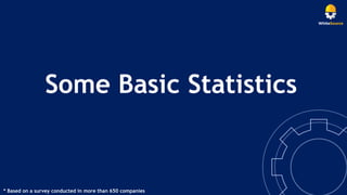 Some Basic Statistics
* Based on a survey conducted in more than 650 companies
 
