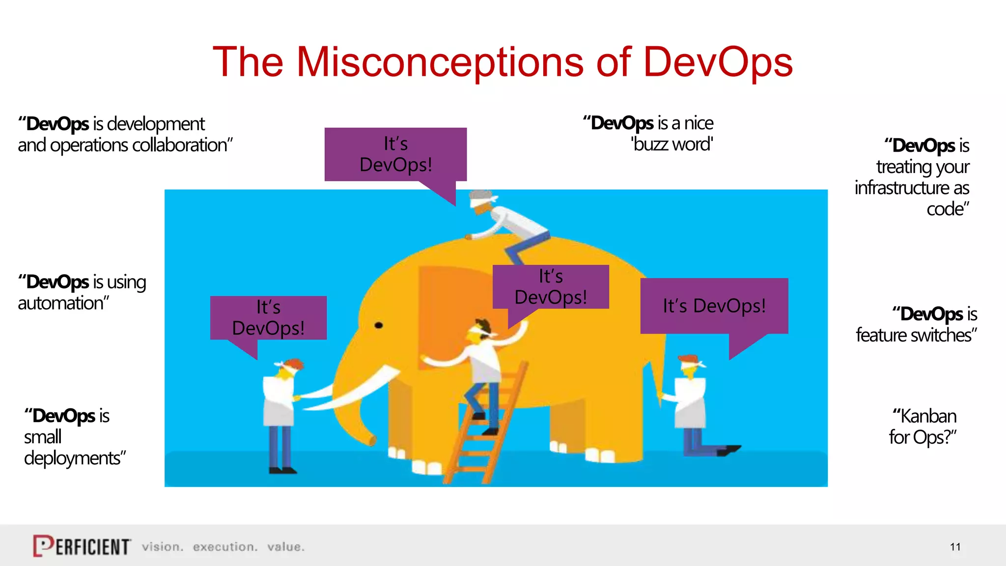 11
The Misconceptions of DevOps
It’s
DevOps!
It’s
DevOps!
It’s DevOps!
It’s
DevOps!
“DevOps isdevelopment
andoperations collaboration” “DevOpsis
treatingyour
infrastructure as
code”
“DevOps isusing
automation”
“Kanban
forOps?”
“DevOpsis
featureswitches”
“DevOpsis
small
deployments”
“DevOpsisanice
'buzzword'
 